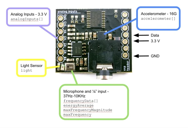 Pixelblaze Sensor Expansion Board - Image 3